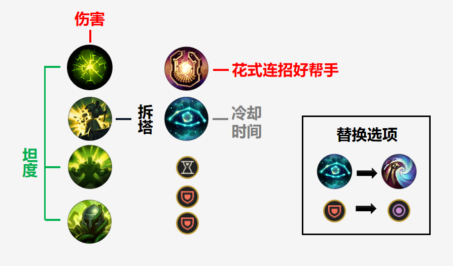 血肉之躯护阵破敌1014版本辅助牛头攻略
