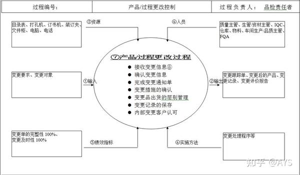 单一过程定义方法-乌龟图 - 知乎