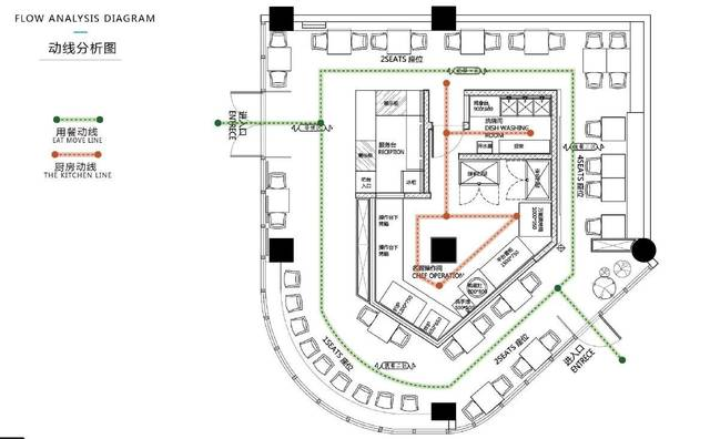 餐饮空间动线图图片