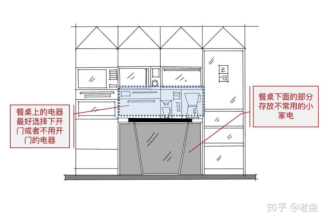 佈置方案示意圖下開門電器示意圖好了,用了這些方法,原本不及格的廚房