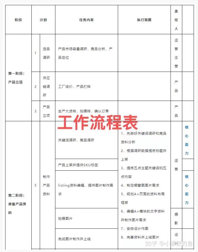 协和医院代诊挂号服务流程高效率服务，协和医院代诊挂号服务流程高效率服务方案