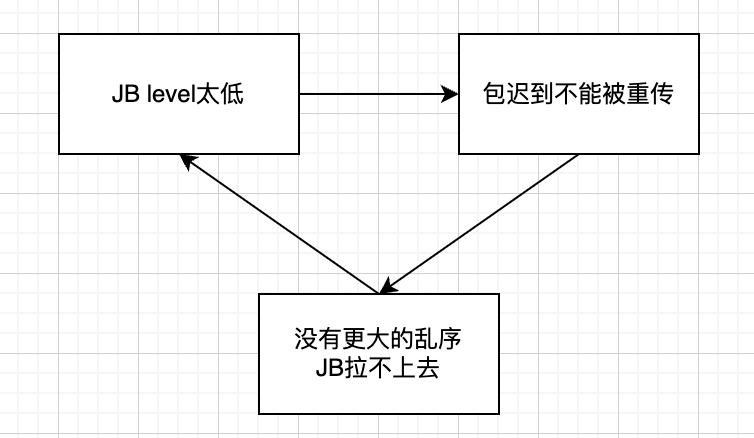 WebRTC中的Audio Nack - 知乎