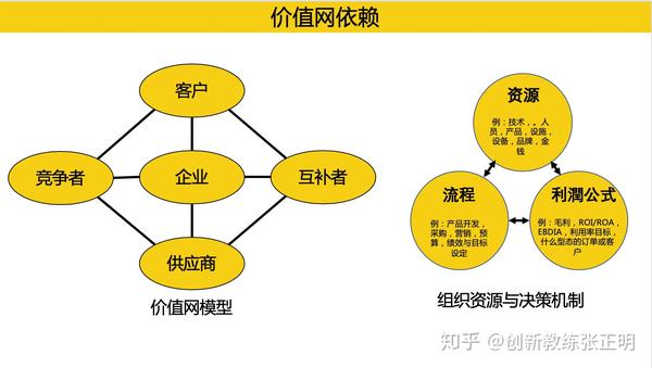 纪念克莱顿·克里斯坦森教授