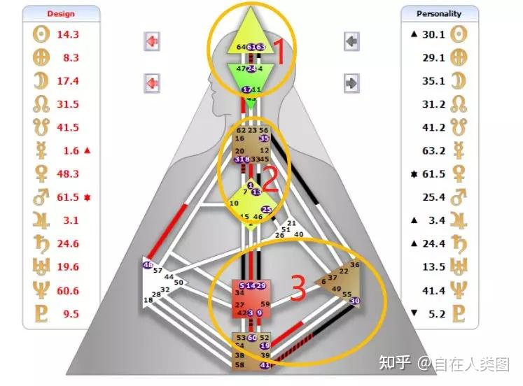 人类图9号闸门图片