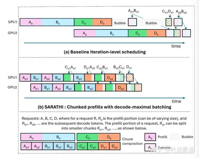 vllm v1代码走读-Scheduler - 知乎