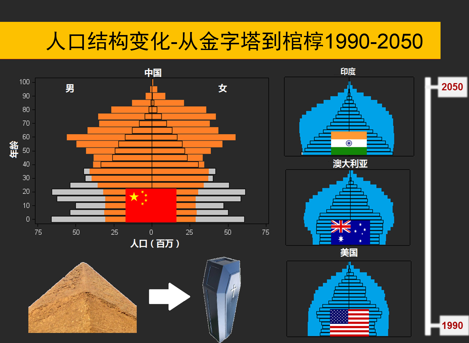 如何看待养老金 8% 的个人缴费只记账不坐实?
