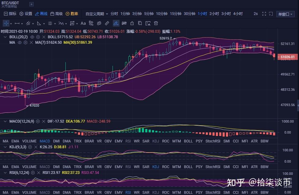 以太坊多空信号 以太坊开空是什么意思 以太坊多空信号 以太坊开空是什么意思