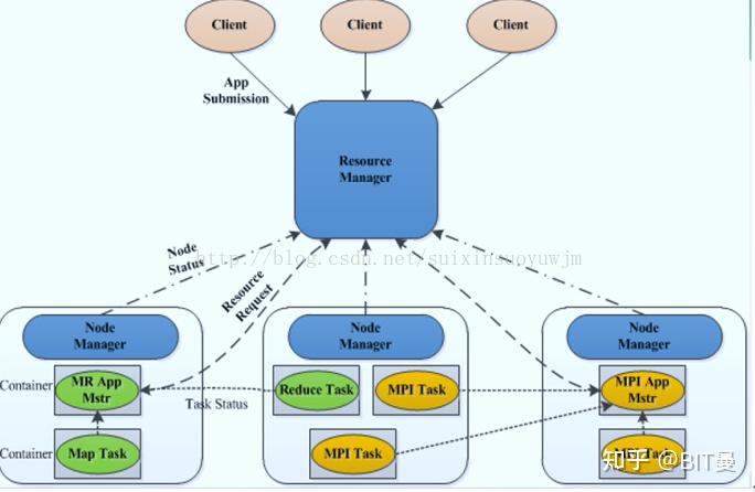 sparkonyarn两种方式的区别以及工作流程