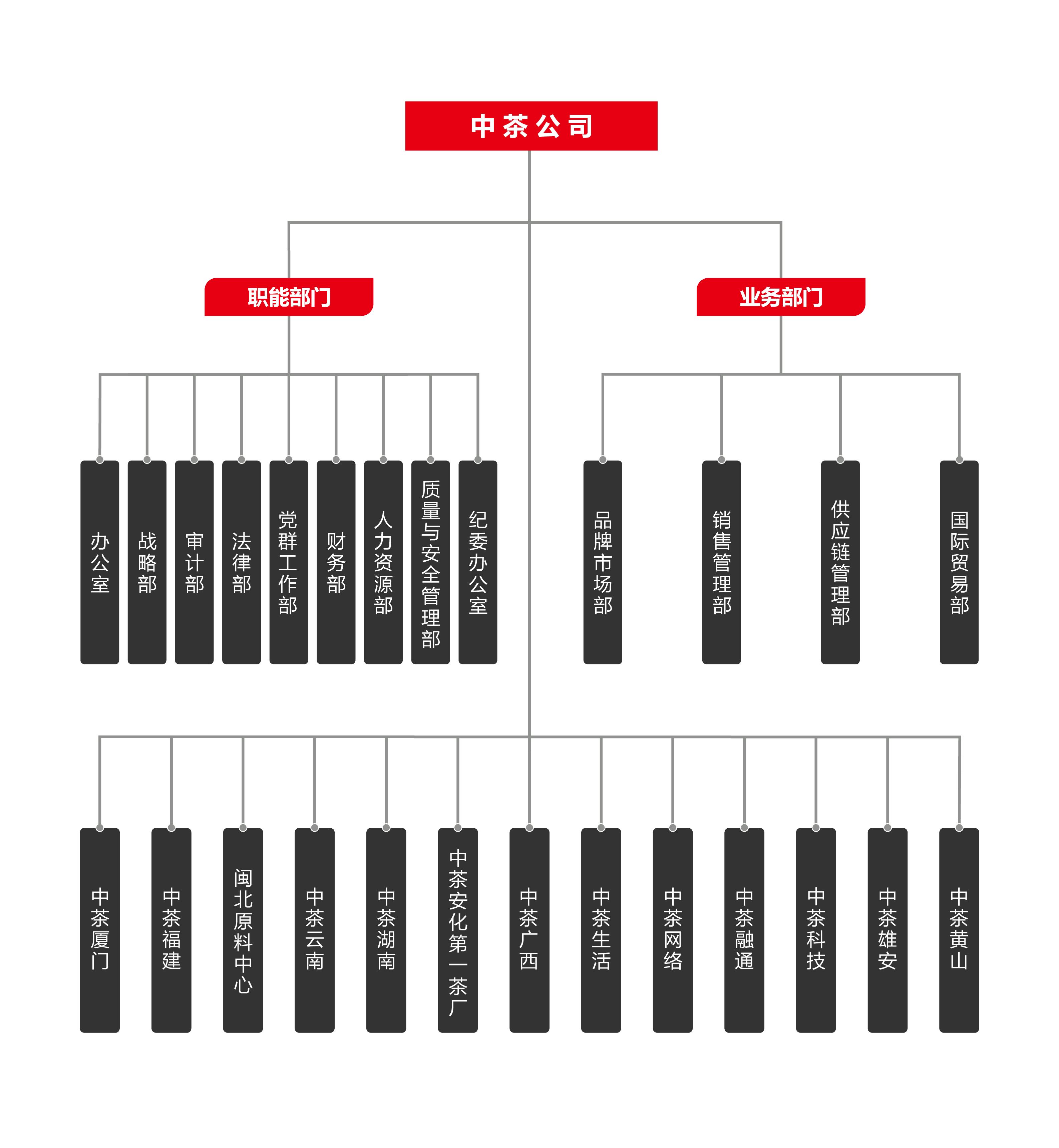 中粮酒业全称是中粮酒业投资有限公司,是中粮集团下属的专门经营