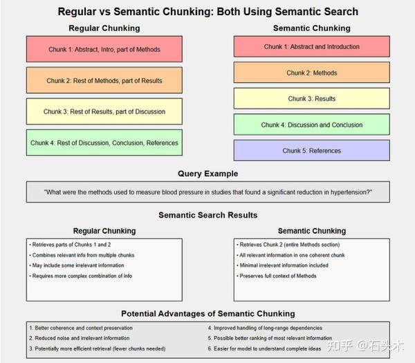 语义分块:改进 AI 信息检索