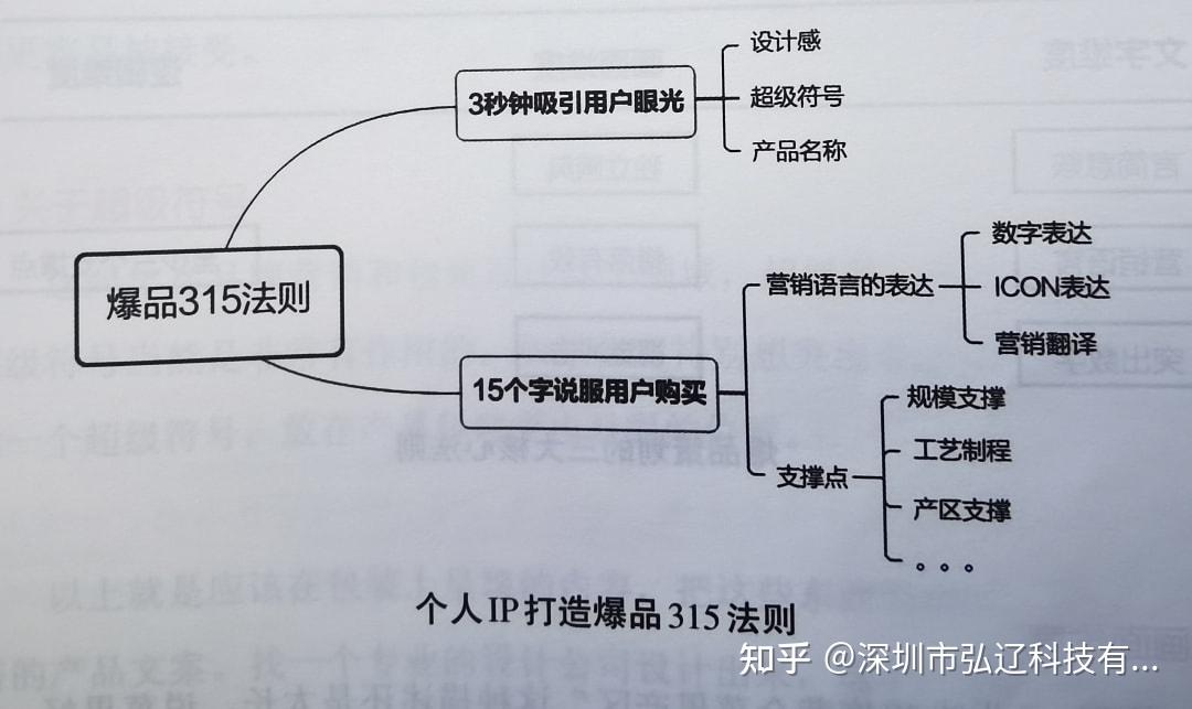 提供了一套思維工具,同時,還有一個超全面的思維導圖:4寫抖音運營的書