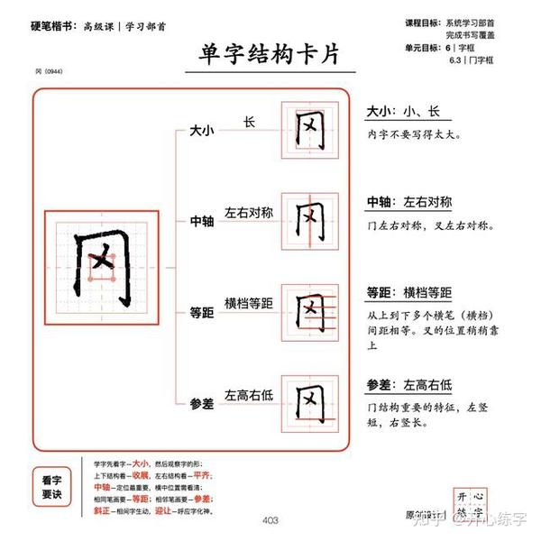 部首详解六|学习字框(囗、门、冂、匚、辶、建字旁、走、广、厂、反字旁(⺁)、病字旁、尸字旁、户字旁、虍字旁) - 知乎