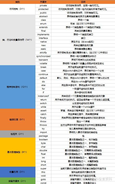 Java关键字 - 知乎