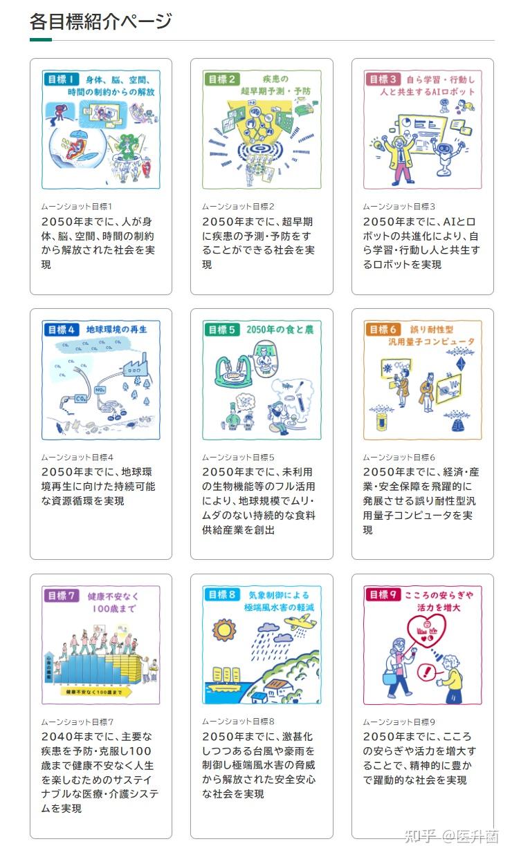 日本医学研究的“登月计划” - 知乎