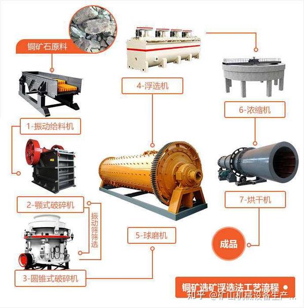 选矿厂工艺流程主要指标 - 知乎