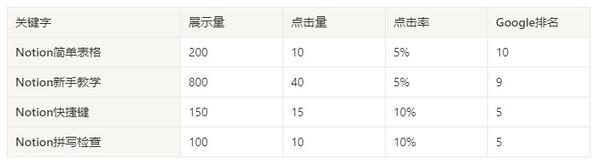 Notion 使用教程:如何使用Notion简单表格?5分钟Simple Table 应用教学 - 知乎