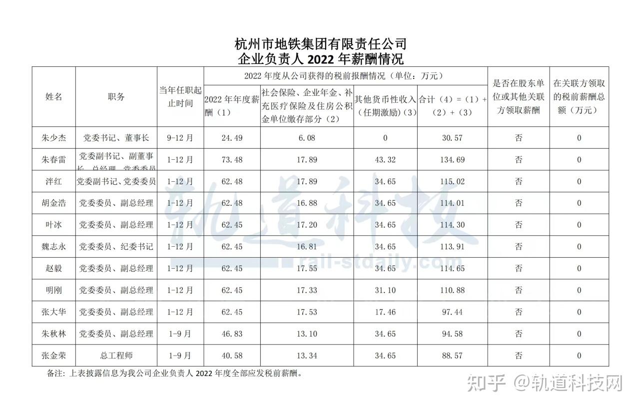 杭州工资(杭州工资最低标准是多少钱2023)