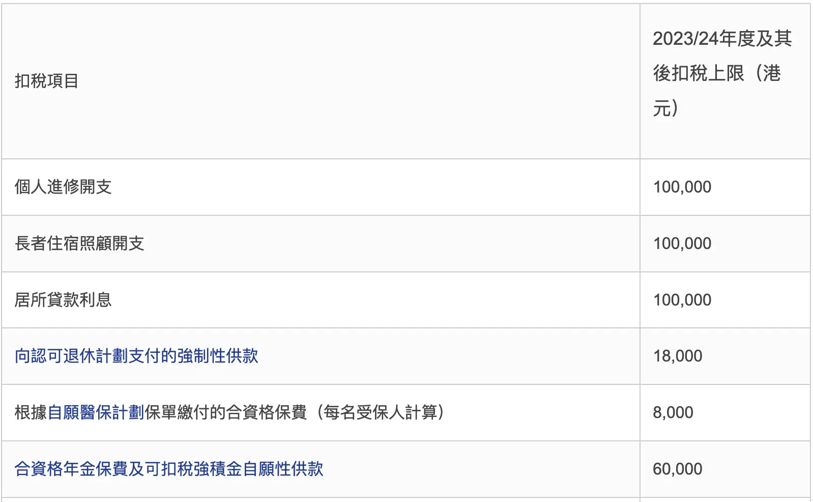 香港打工仔交税时间表扣税攻略