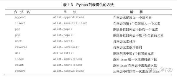 数据结构与算法笔记 python - 知乎