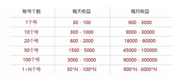 百家娃人口排名_百家姓氏大全排名图片(2)