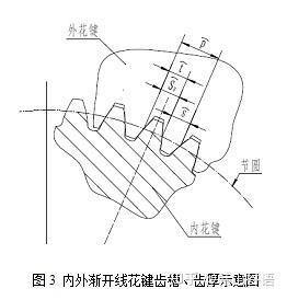 美标45°细花键的计算 - 知乎