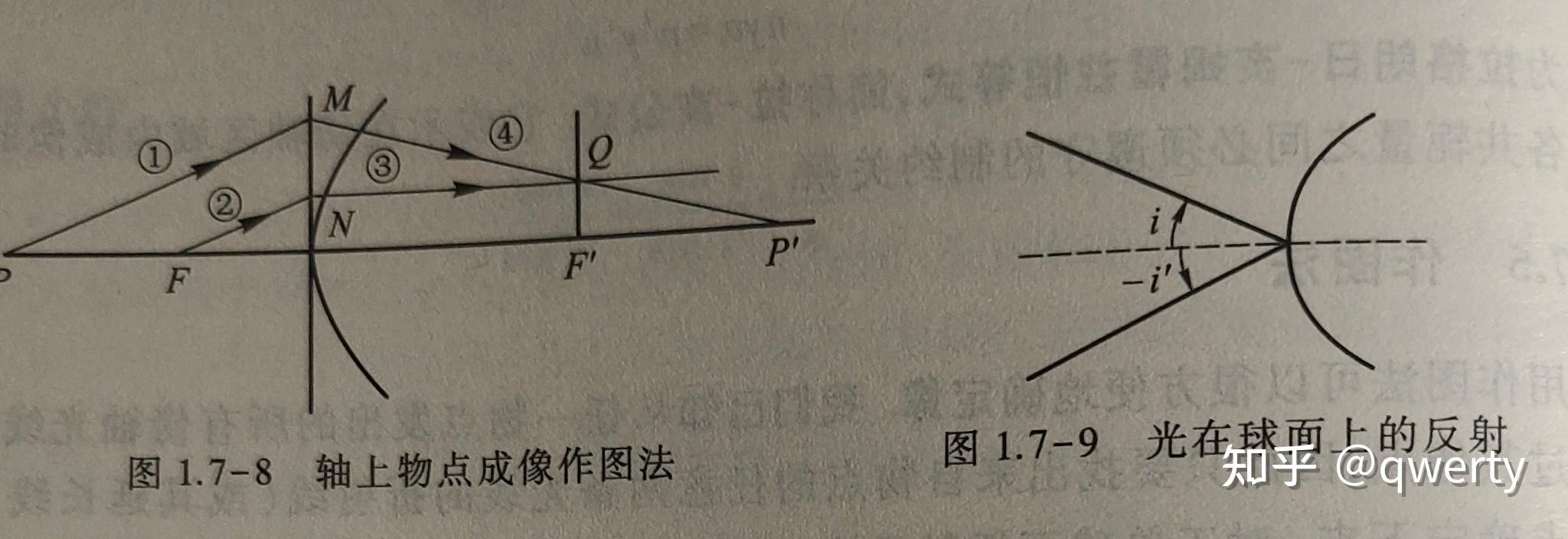 1.7光在单球面上的折射和反射 - 知乎
