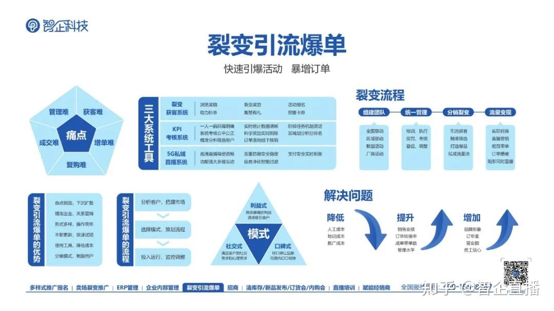 数字化新零售引领商业新潮流