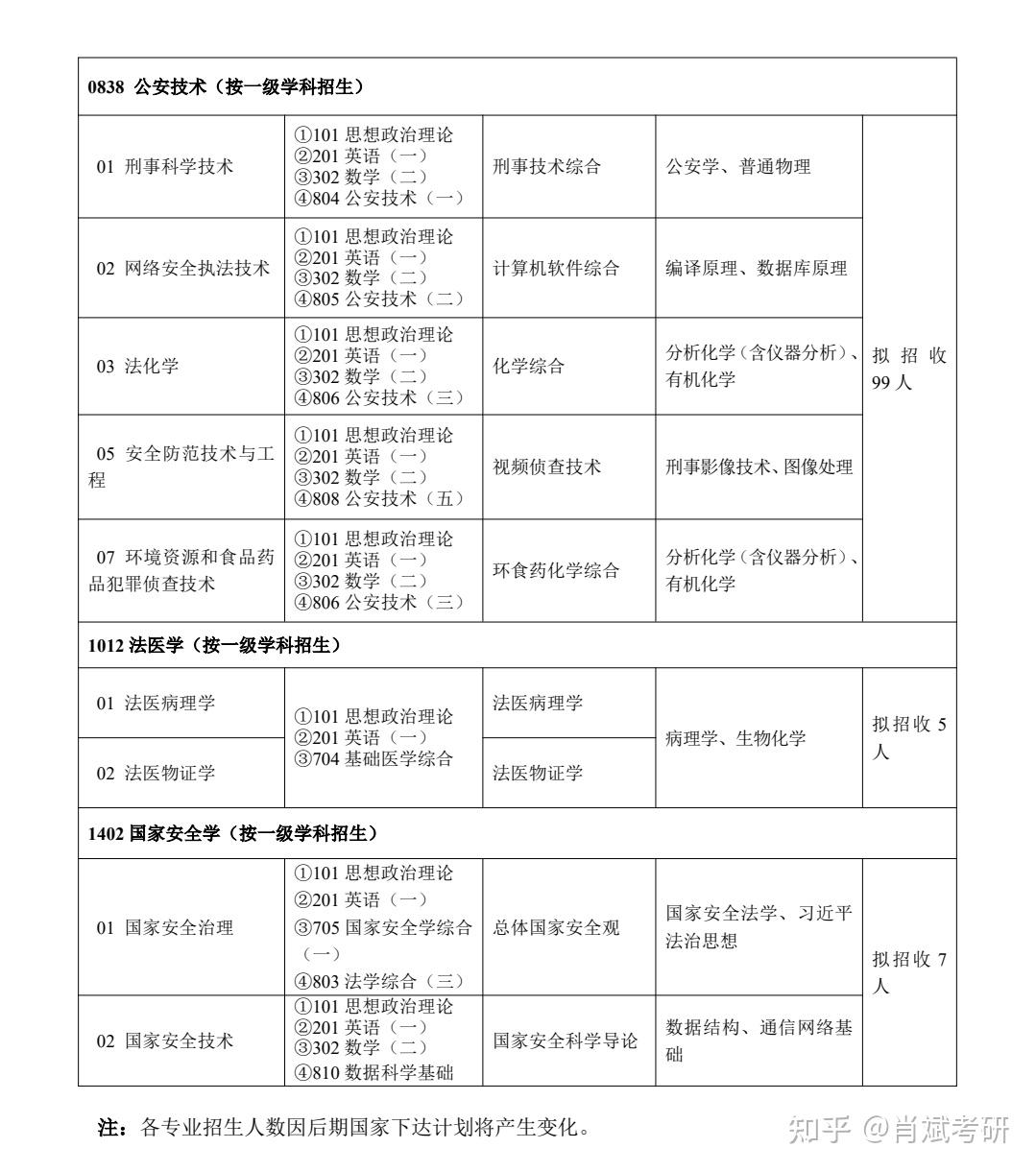 【招生章程】中国刑事警察学院2026年硕士研究生招生章程 - 知乎