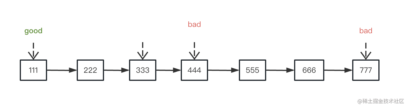 用 git bisect 快速定位你想找的 commit - 知乎