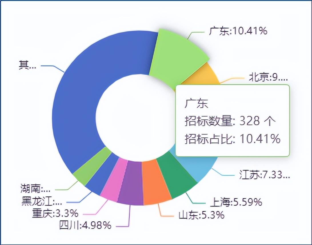 近一年防火牆項目彙總(部分統計)