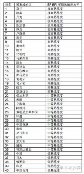 荷兰人均身高_荷兰街拍身高(2)