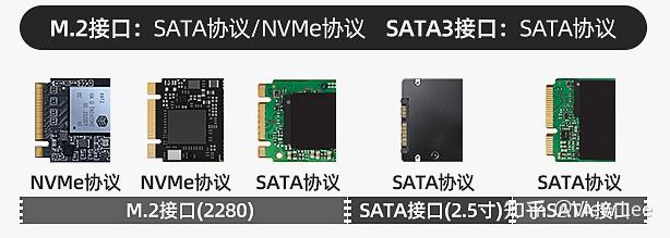 存储设备m2固态硬盘应该怎么选nvme协议固态硬盘选购指南