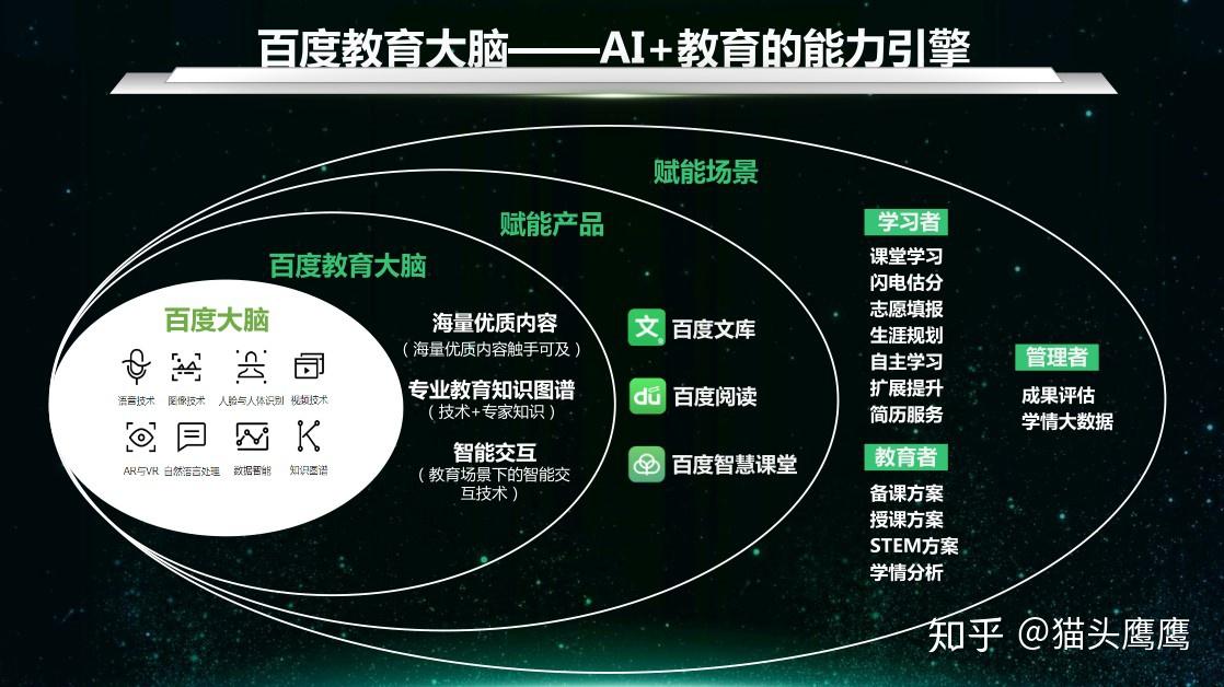 在人工智能落地的賽道上百度為什麼能夠搶跑