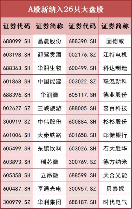 幾家歡喜幾家愁恒生富時羅素msci全調整這些個股將被納入附名單