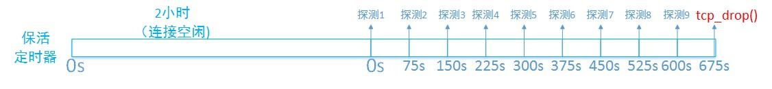 从linux源码看socket(tcp)的timeout - 知乎