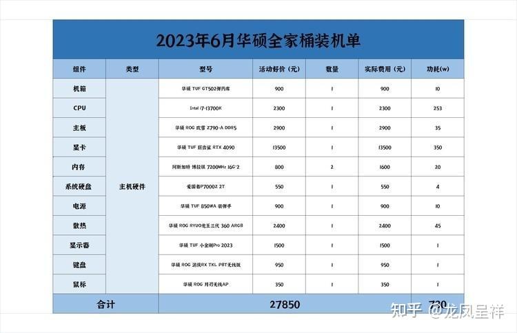 华硕全家桶配置单图片