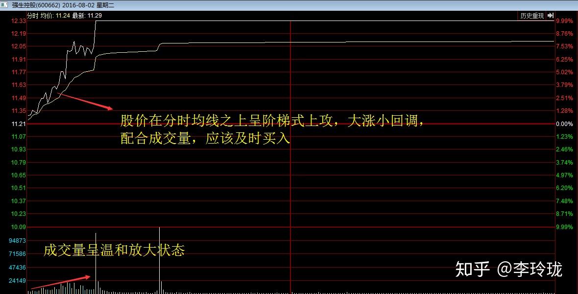 股市中最笨的炒股方法長期持一隻股日內反覆做t讓你發現另一個世界