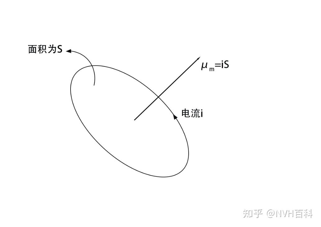 电驱动系列：一磁 - 知乎