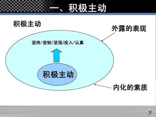研究表明，具备积极主动特质的人，会更容易成功！分享培养的建议 - 知乎