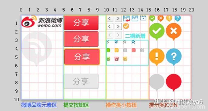 網頁切圖 css sprites(css精靈)介紹和圖文使用教程 - 知乎