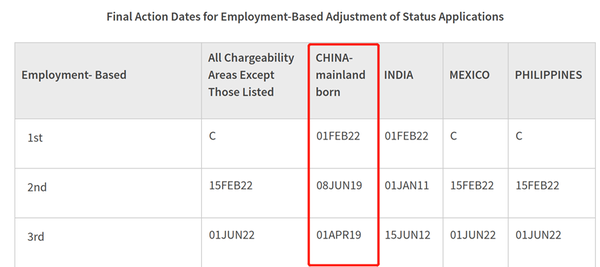 美国EB1/EB2最新排期 - 知乎