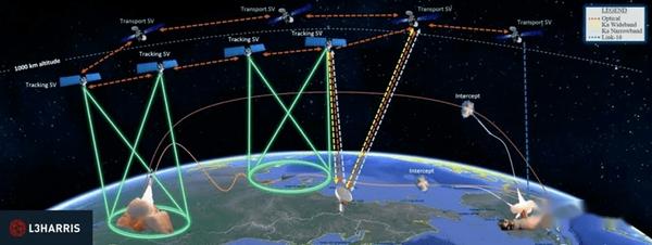 军事卫星通信对抗体系详解 - 知乎