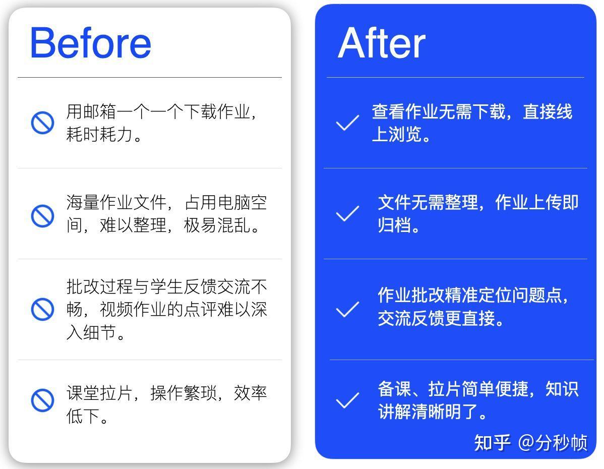 收集批改视频作业的神器来了,每周为老师节省超8小时 - 知乎