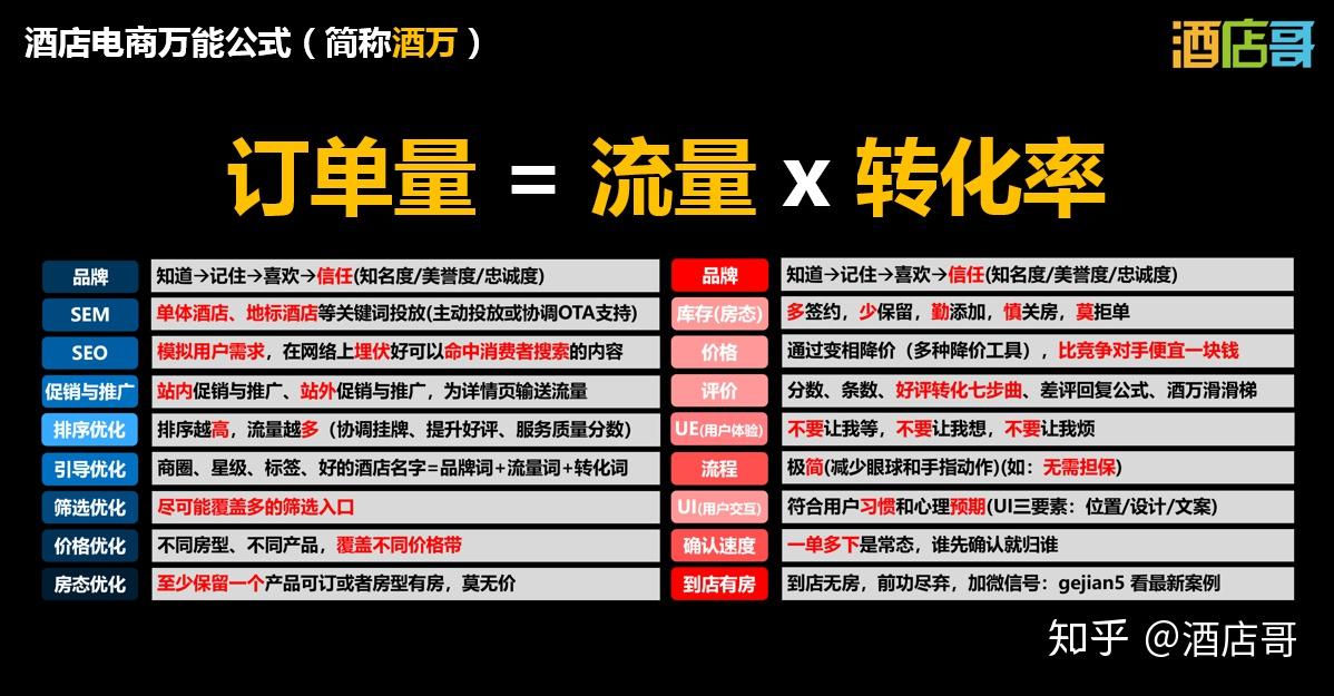 探索酒店品牌加盟的奥秘