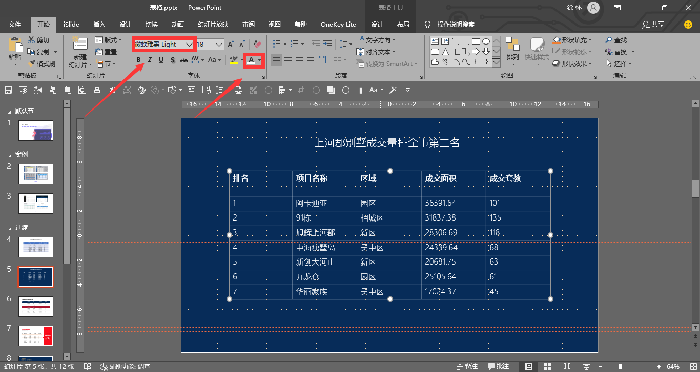 第二步:選中圖表後將表格文本顏色更改為白色,將字體設置為微軟雅黑