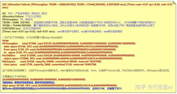 [转帖]【GC系列】JVM的常用GC参数及GC日志解析