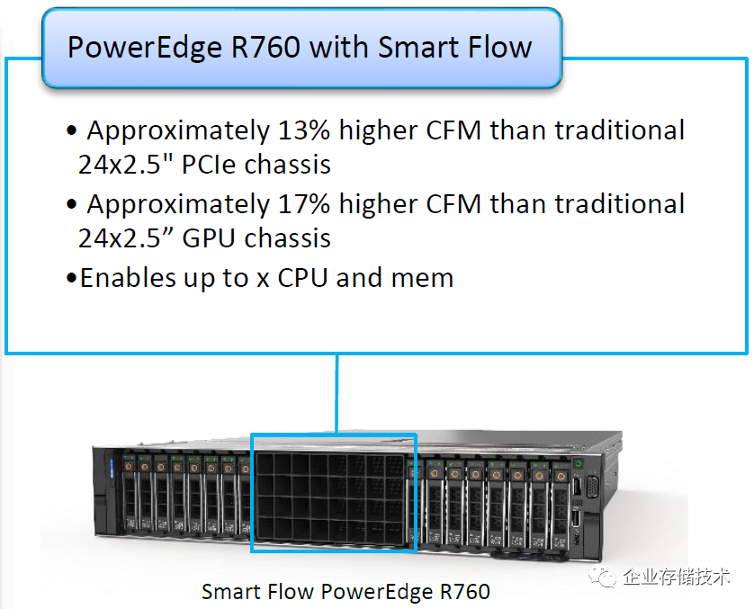 风冷双路350W：PowerEdge 16G服务器的Smart Flow机箱选项 - 知乎