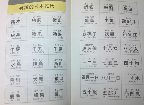 猪饲 牛肠 犬养 日本姓氏从哪来的 为何如此奇怪 知乎