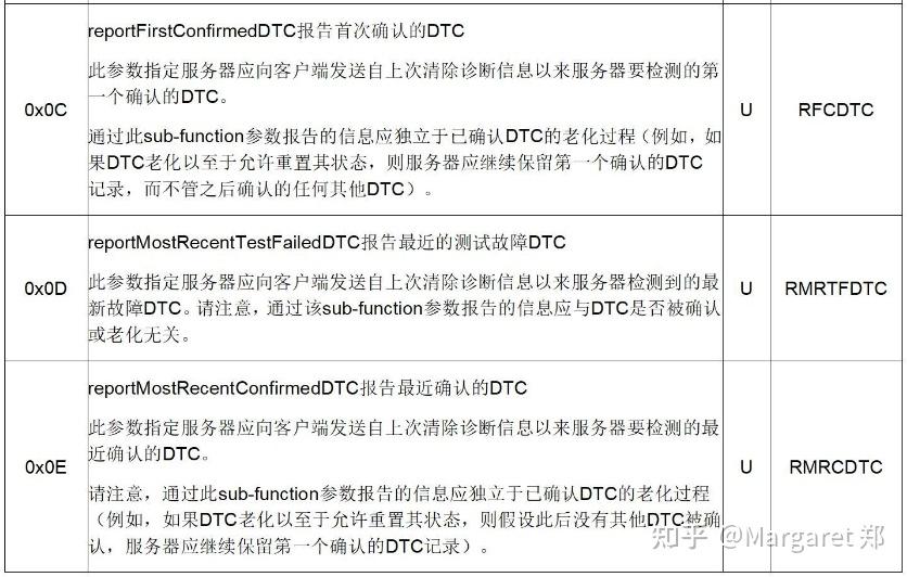 开发者视角的汽车电控功能安全和诊断设计 - 知乎