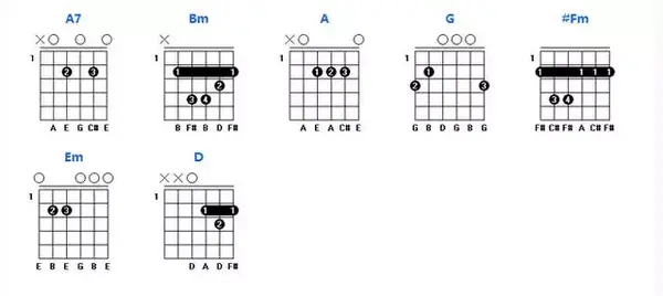吉他干货常用吉他和弦图与和弦转换顺序练习